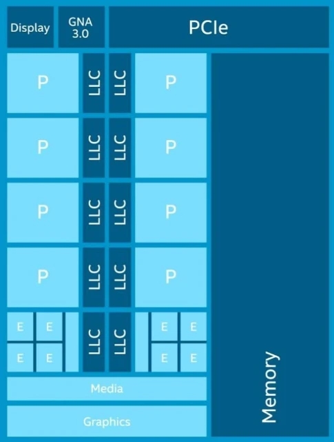 详细探讨一下12、13、14代酷睿处理器在Win11、Win10中大小核调度